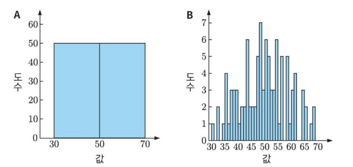 bin size가 클 때, bin size가 작을 때